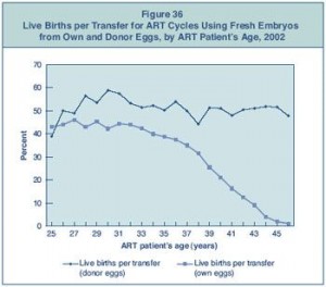 donor-vs-sendiri-telur-sart