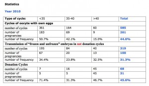 ivinci health revenues