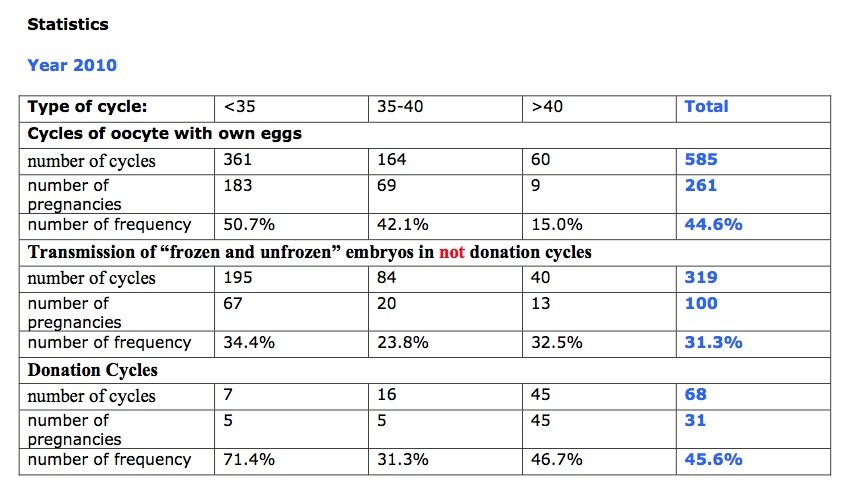 How much does in vitro fertilisation cost